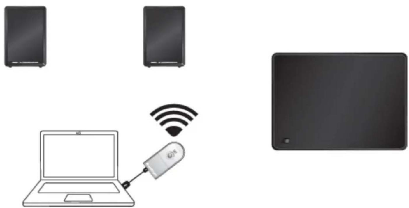 AUDIO PRO Living LVSUB flat - COLLEGAMENTO DI LV-SUB FLAT A UNA RETE AUDIO PRO ESISTENTE - 1