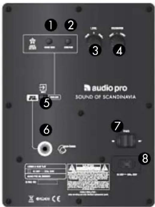 AUDIO PRO Living LVSUB flat - OVERVIEW - 2