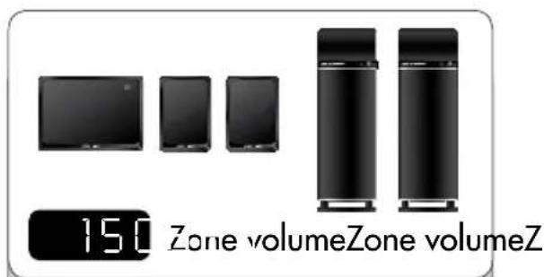 AUDIO PRO Living LVSUB flat - RéGLAGE DE VOLUME SÉPARÉMENT DANS TROIS ZONES DIFFÉRÊNTES - 4