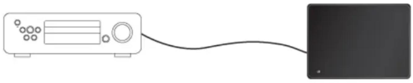 AUDIO PRO Living LVSUB flat - ANSLUT MED KABEL TILL STEREO/RECEIVER - 1