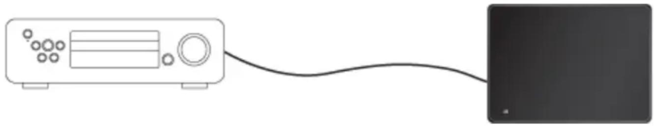 AUDIO PRO Living LVSUB flat - ANALOGUE CONNECTION TO STEREO/RECEIVER - 1