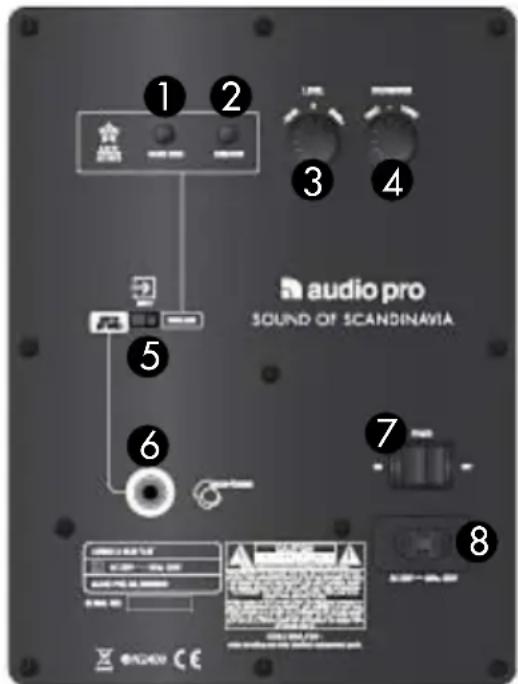 AUDIO PRO Living LVSUB flat - YLEISKATSAUS - 2