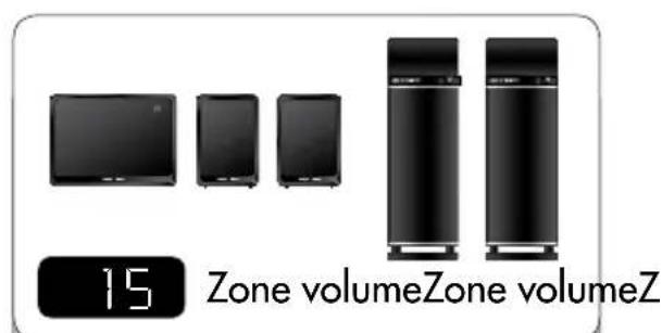 AUDIO PRO Living LVSUB flat - REGOLAZIONE DEL VOLUME DISTINCTA IN TRE DIVERSE ZONE - 5