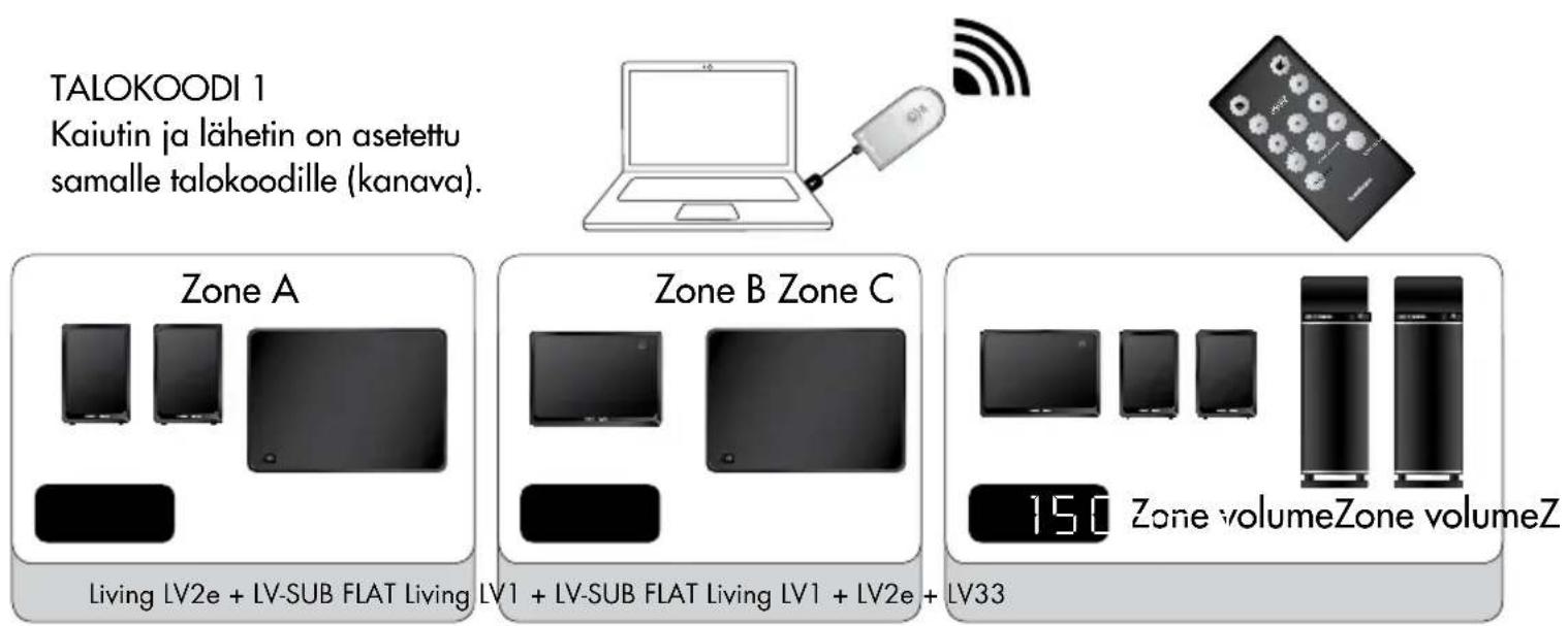 AUDIO PRO Living LVSUB flat - USEIDEN LÄHETTIMIEN JA KAIUTTIMIEN SAMANAIKAINEN KÄYTTO TALOKOODILLA 1, 2 TAI 3 - 5