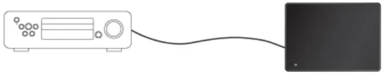 AUDIO PRO Living LVSUB flat - ANALOGINEN LIITÄNTÄ STEREON/VASTAANOTTIMEEN - 1
