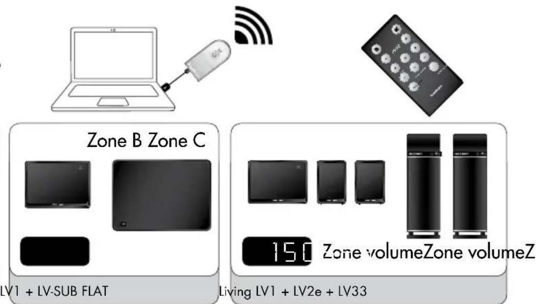 AUDIO PRO Living LVSUB flat - ADJUST VOLUME SEPARATELY IN THREE DIFFERENT ZONES - 2
