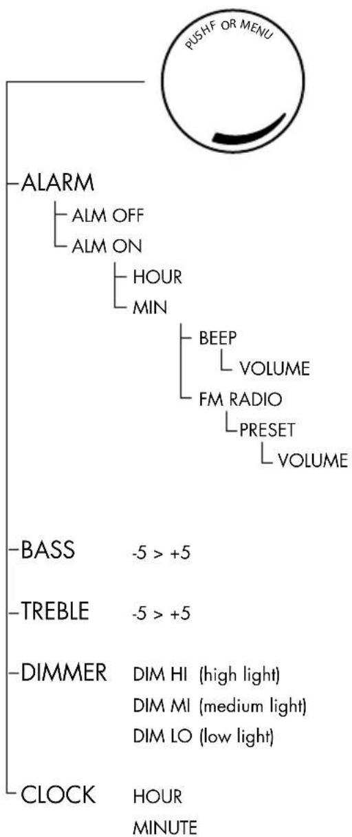 AUDIO PRO Radio One - JOG MENU - 1
