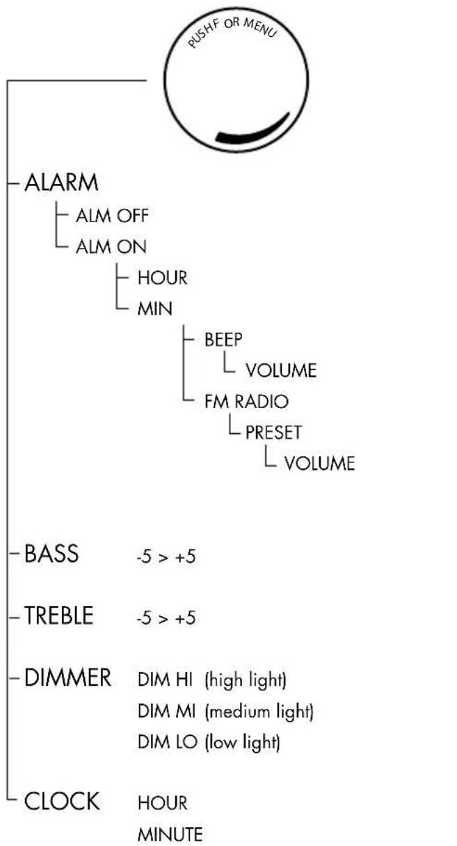 AUDIO PRO Radio One - 1