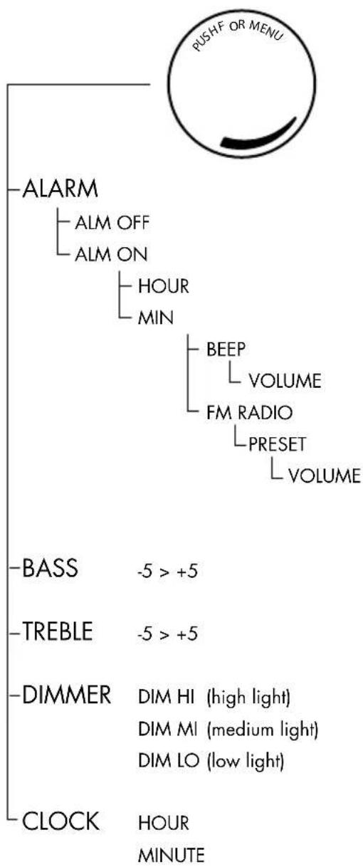 AUDIO PRO Radio One - SPECIFICATIONS - 1