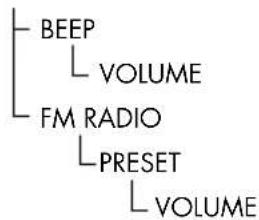 AUDIO PRO Radio One - JOG MENU - 4