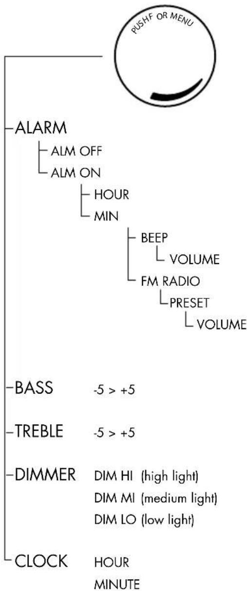 AUDIO PRO Radio One - ALLGEMEINES - 1