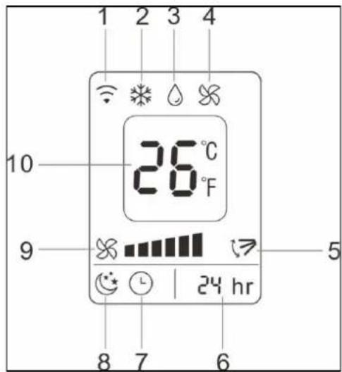 1 2 3 4 10 26°C 9 5 8 7 6 24 hr