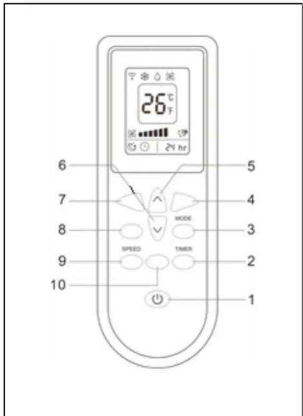 26℃ hr 6 7 8 9 10 5 4 MODE 3 SPEED TIMER 2 1