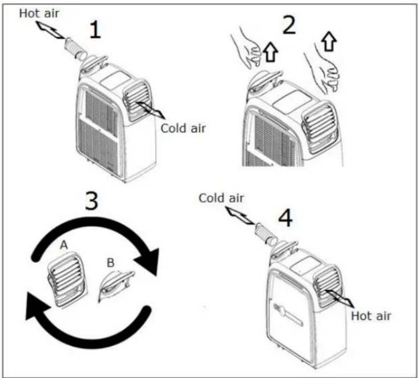Eurom Coolperfect 180 wifi - Uppvärmning - 1