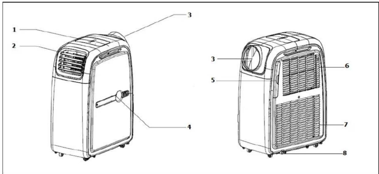 Eurom Coolperfect 180 wifi - Beskriving - 1