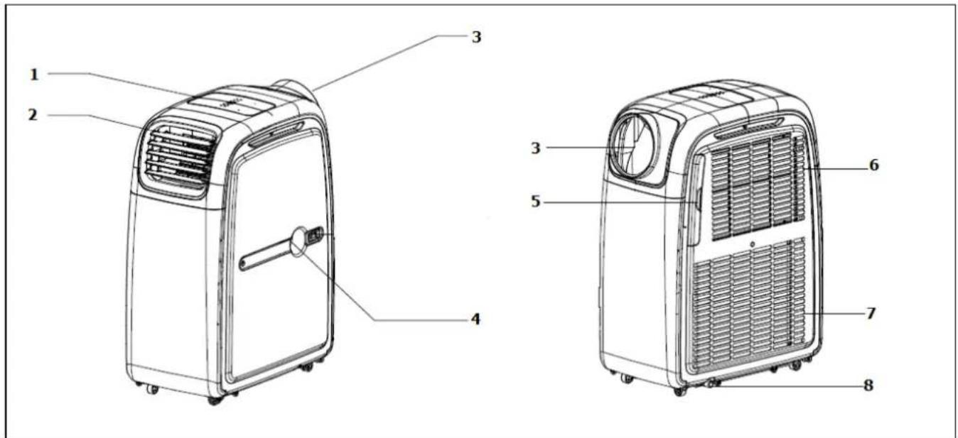Eurom Coolperfect 180 wifi - Beschrijving - 1