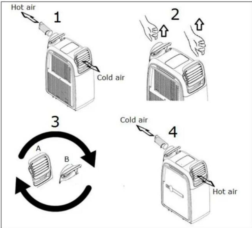 Eurom Coolperfect 180 wifi - Heating - 1