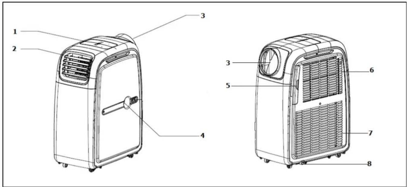 Eurom Coolperfect 180 wifi - Beschreibung - 1
