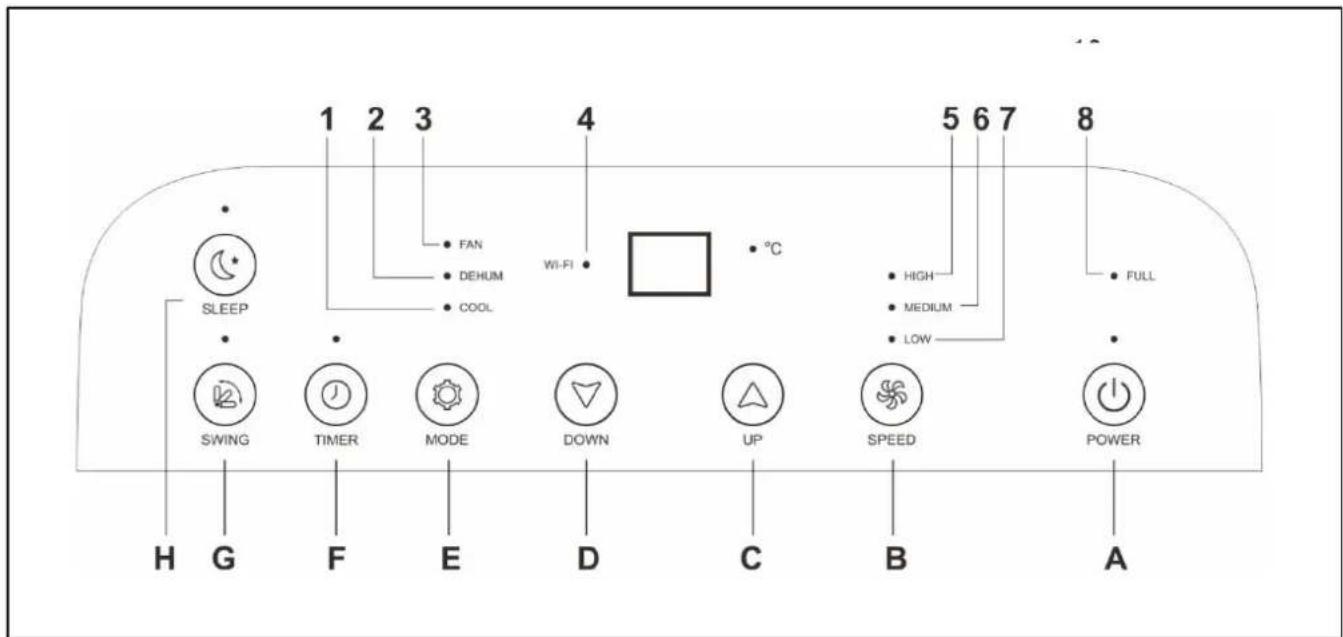 Eurom CoolEco 120 wifi A+ - Bedienung - 1