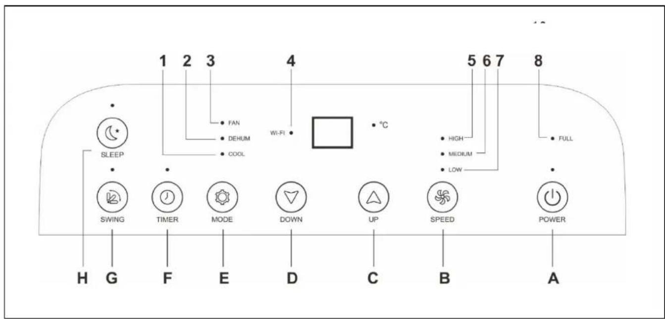Eurom CoolEco 120 wifi A+ - Description controlpanel - 1