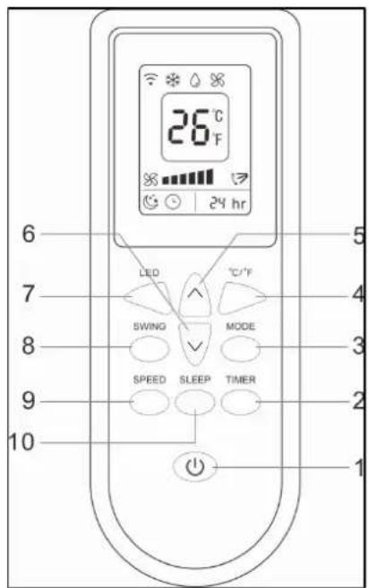Eurom CoolEco 120 wifi A+ - Description remote control - 1