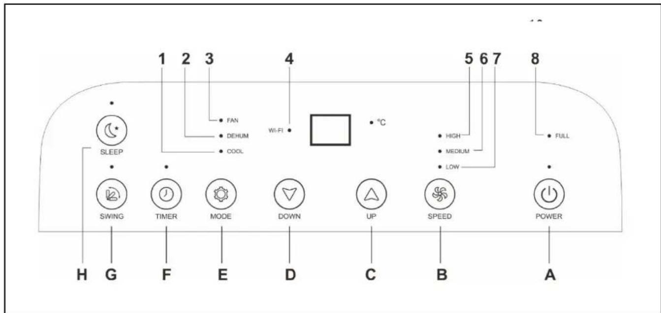 Eurom CoolEco 120 wifi A+ - Bediening en werkinq - 1