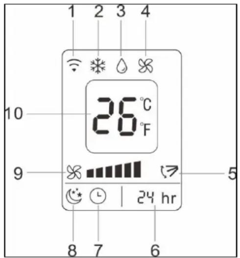 Eurom CoolEco 120 wifi A+ - Description LED display remote control - 1
