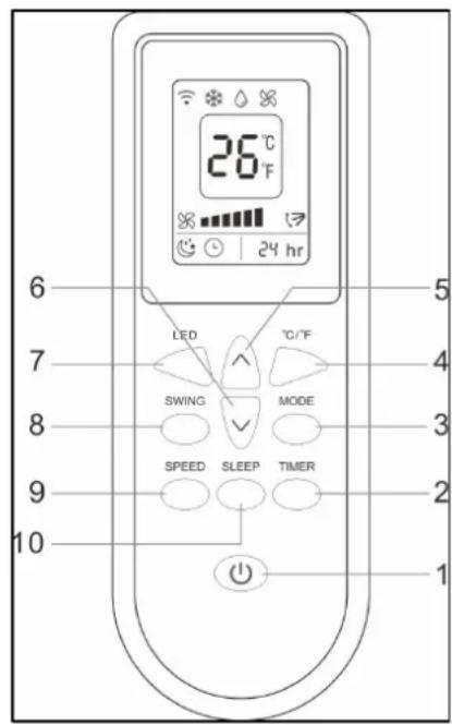 Eurom CoolEco 120 wifi A+ - Description télécommande - 1
