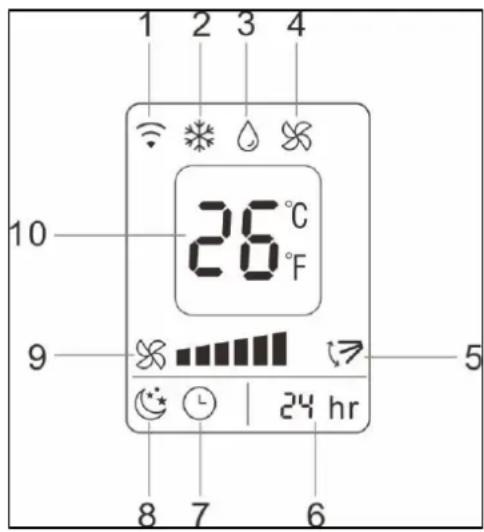 Eurom CoolEco 120 wifi A+ - Beschrijving LED display afstandsbediening - 1