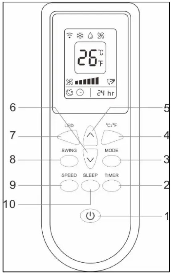 Eurom CoolEco 120 wifi A+ - Beschrijving afstandsbediening - 1
