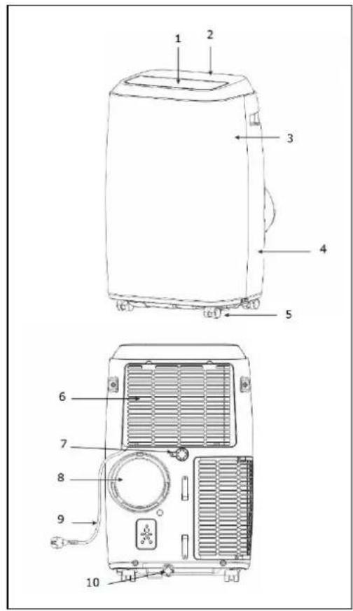 Eurom Coolsilent 90 wifi - Beschreibung Gerät - 1