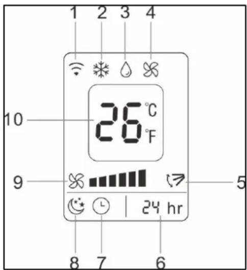 Eurom Coolsilent 90 wifi - Beschrijving LED display afstandsbediening - 1
