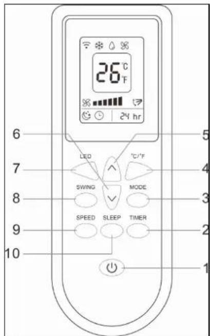 Eurom Coolsilent 90 wifi - Description remote control - 1