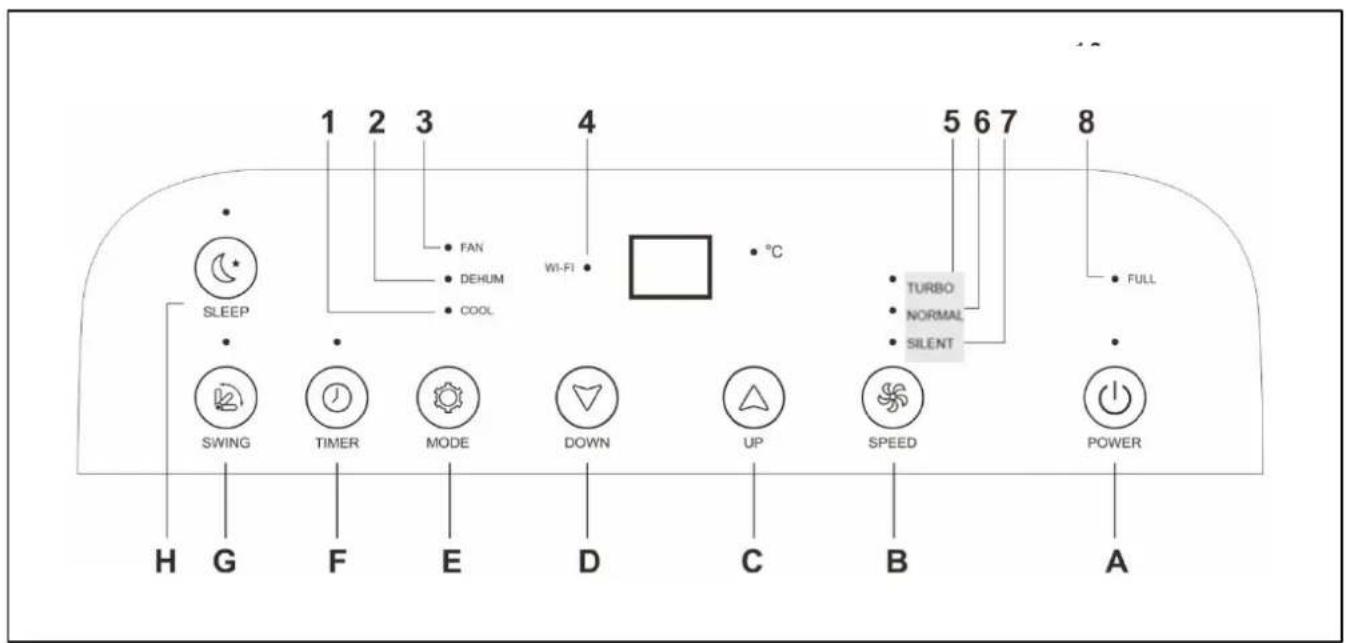 Eurom Coolsilent 90 wifi - Bediening en werkinq - 1