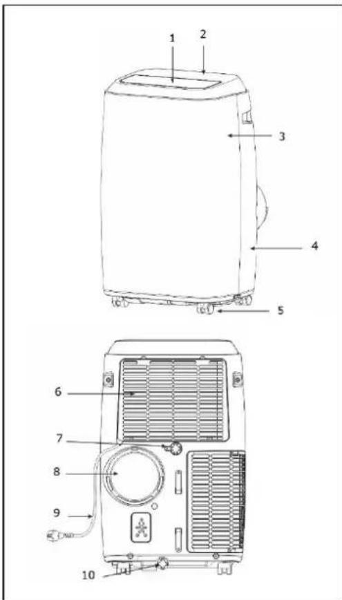 Eurom Coolsilent 90 wifi - Beschrijving van het apparatus - 1