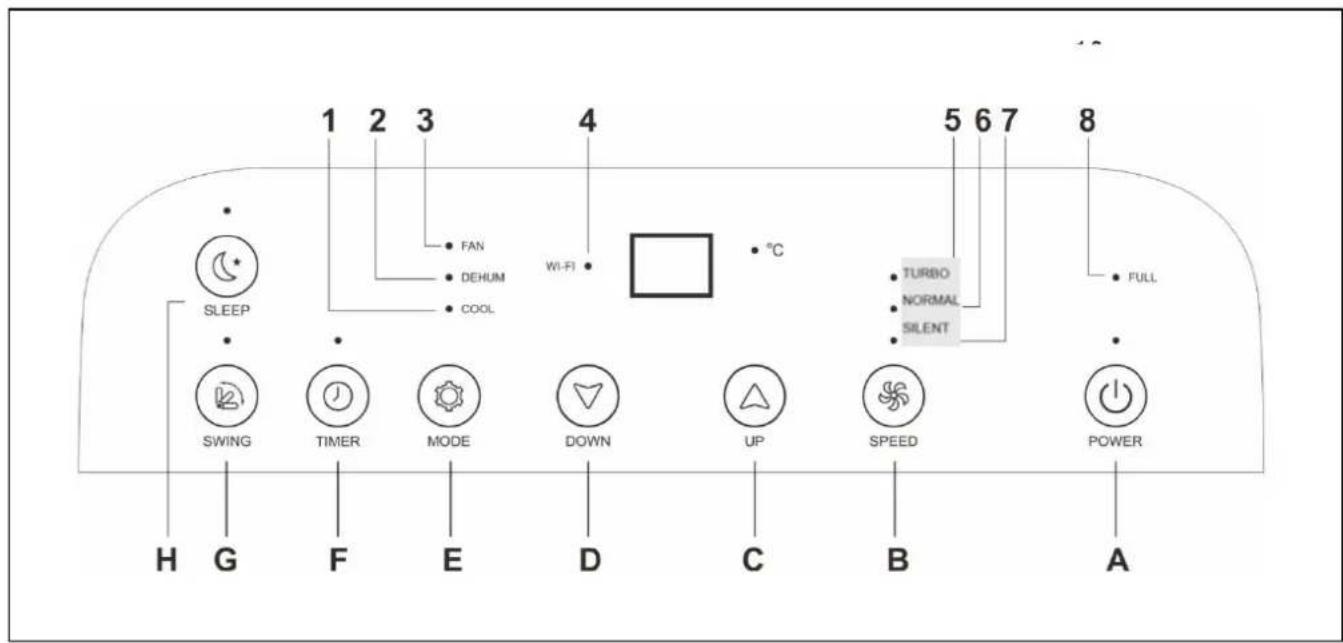 Eurom Coolsilent 90 wifi - Description controlpanel - 1