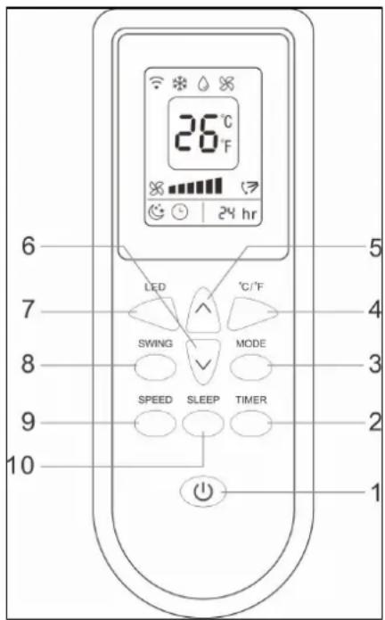 Eurom Coolsilent 90 wifi - Beschrijving afstandsbediening - 1