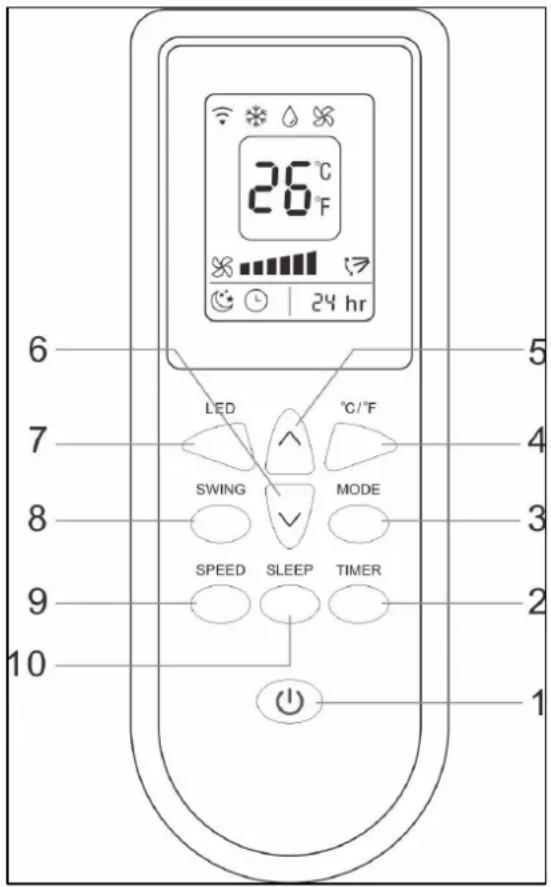 Eurom Coolsilent 90 wifi - Beschreibung Fernbedienung - 1
