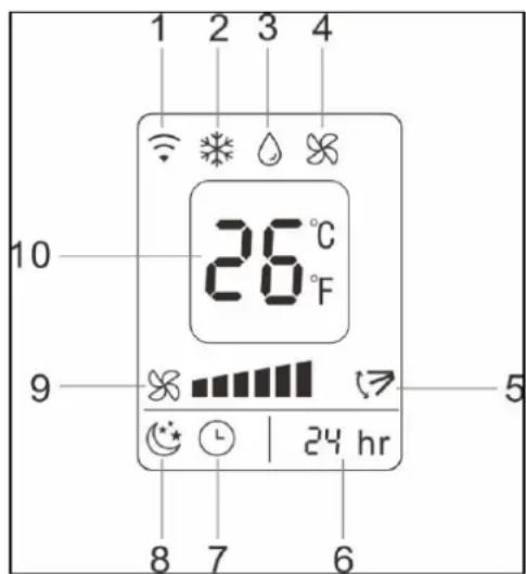 Eurom Coolsilent 90 wifi - Description LED display télécommande - 1