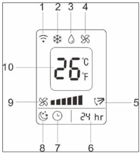Eurom Polar 140 wifi - Beschrijving LED display afstandsbediening - 1