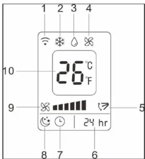 Eurom Polar 140 wifi - Description LED display télécommande - 1
