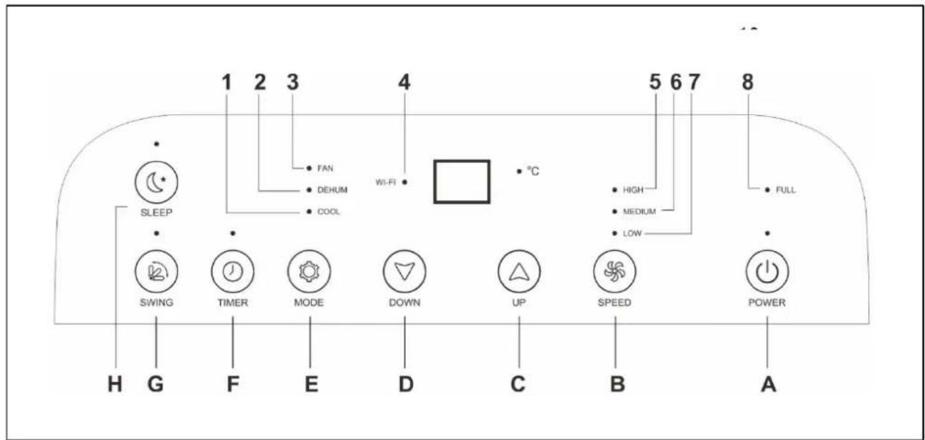 Eurom Polar 140 wifi - Bediening en werkinq - 1