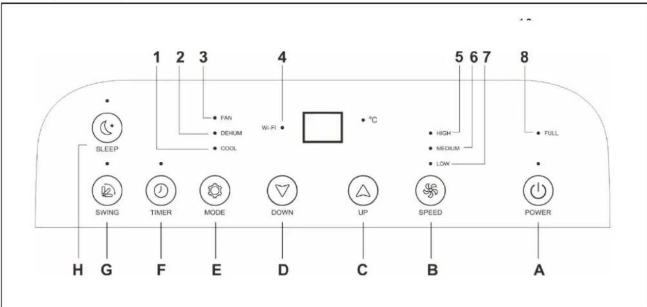 Eurom Polar 140 wifi - Fonctionnement - 1