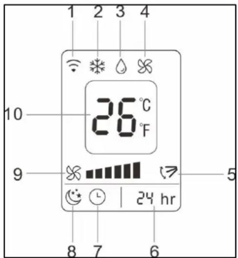 Eurom Polar 140 wifi - Beschreibung LED Anzeige Fernbedienung - 1