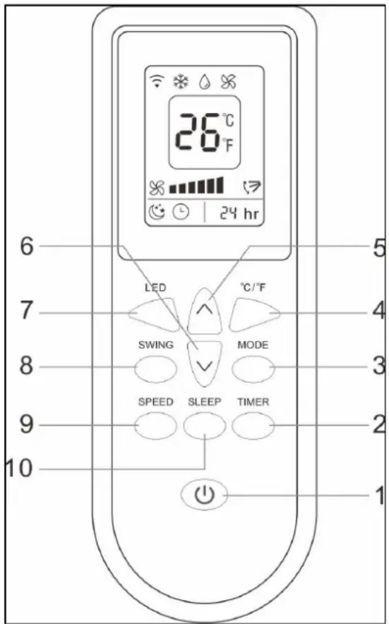 Eurom Polar 140 wifi - Beschreibung Fernbedienung - 1