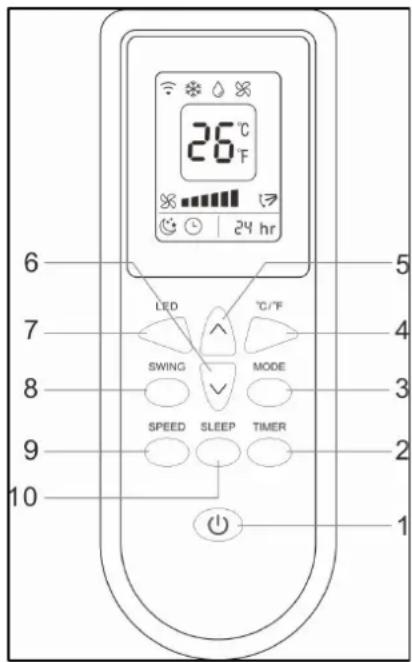 26°C 24 hr 6 7 LED °C/°F SWING MODE 3 9 SPEED SLEEP TIMER 2 10 1
