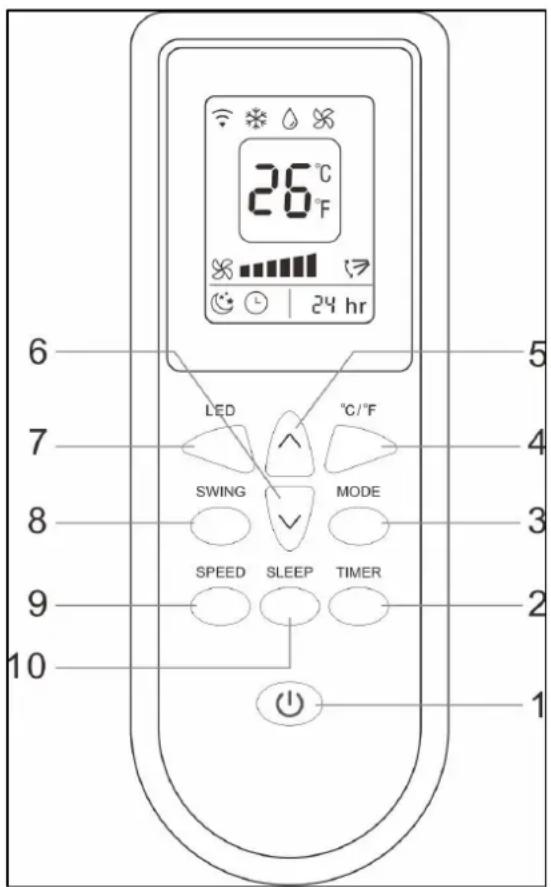 26°C 20°F 24 hr 6 7 LED °C/°F SWING MODE 8 3 SPEED SLEEP TIMER 9 2 10 1
