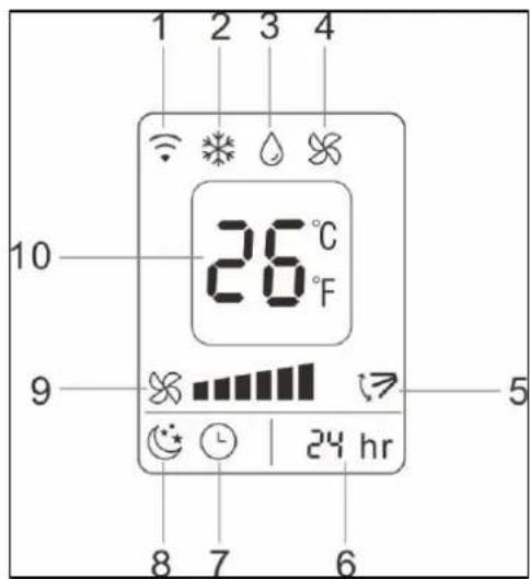 1 2 3 4 10 26 °C 9 F 5 8 7 6 24 hr