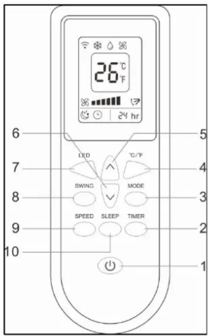 26°C 24 hr 6 7 LED °C/°F SWING MODE 8 9 SPEED SLEEP TIMER 10 5 4 3 2 1
