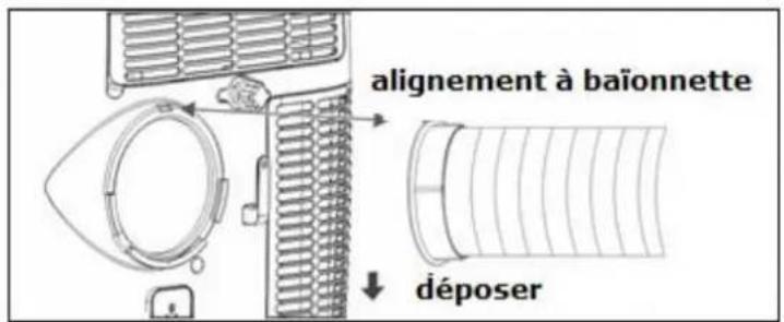 alignement à baïonnette déposer